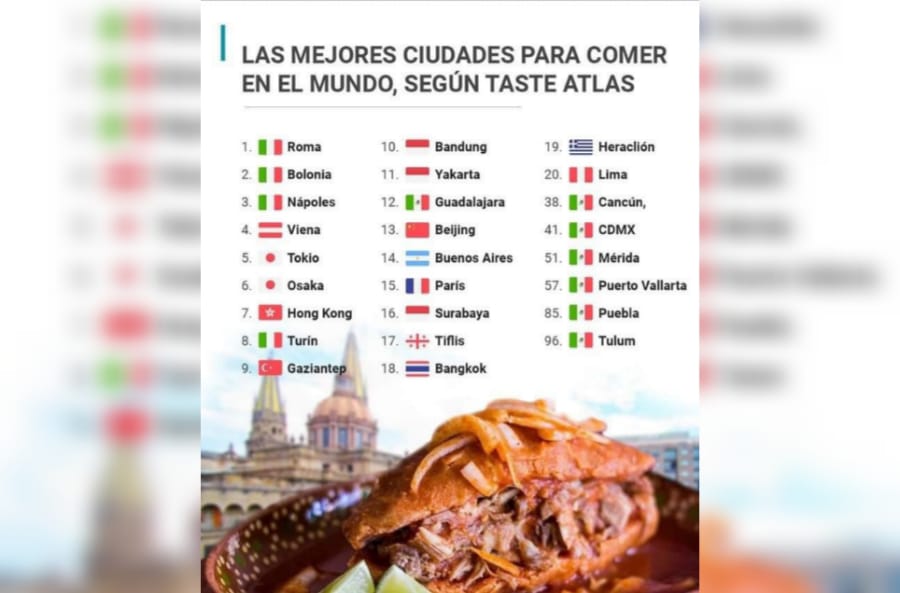 SEGÚN TASTE ATLAS: Cancún, Mérida y Tulum, entre las mejores ciudades para comer en el mundo